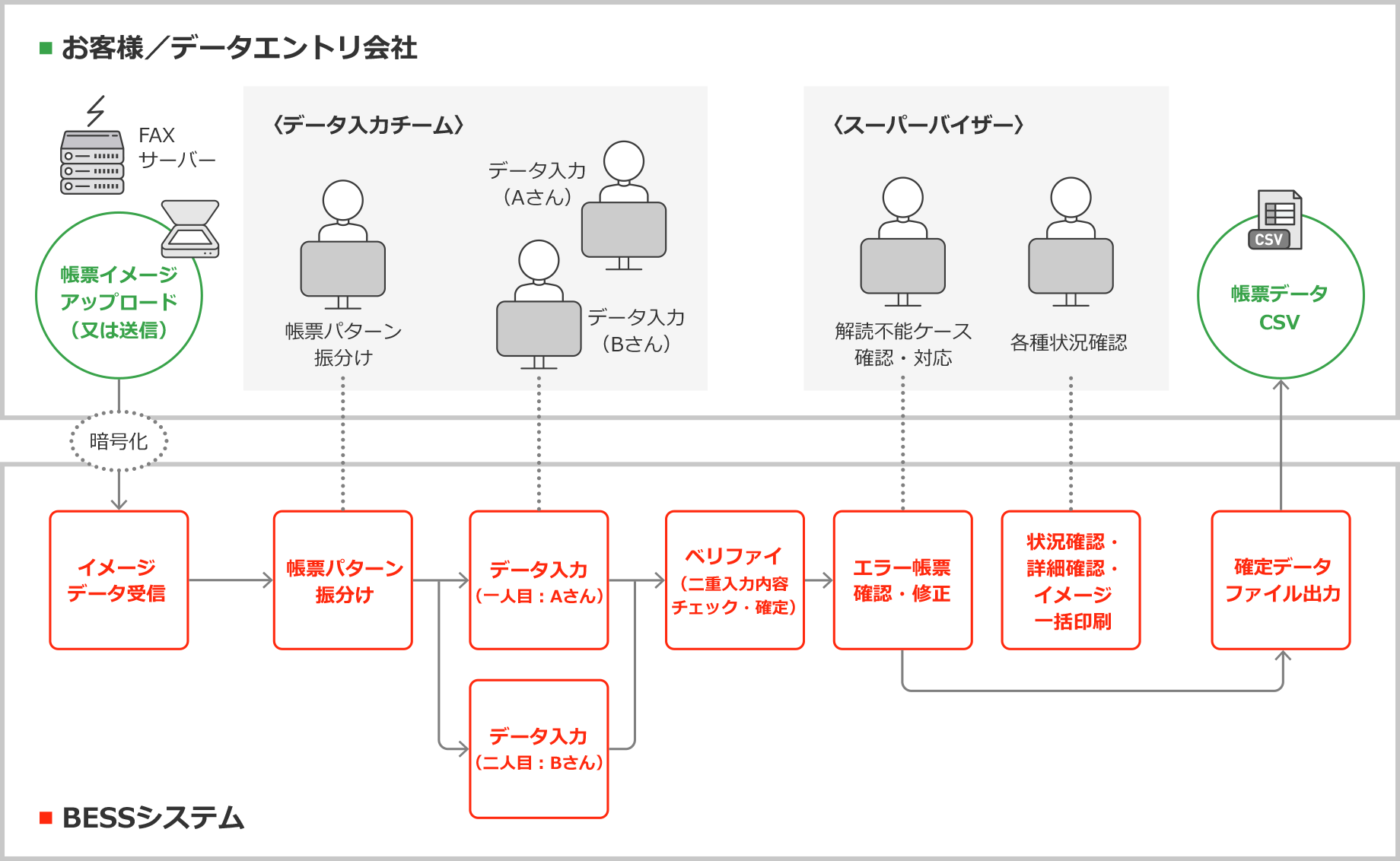 BESSシステム図