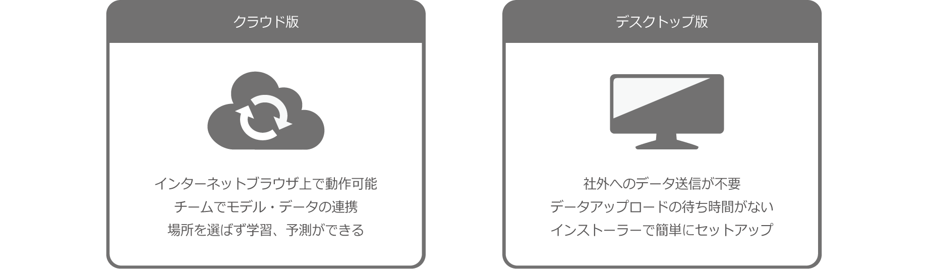 クラウド版とデスクトップ版