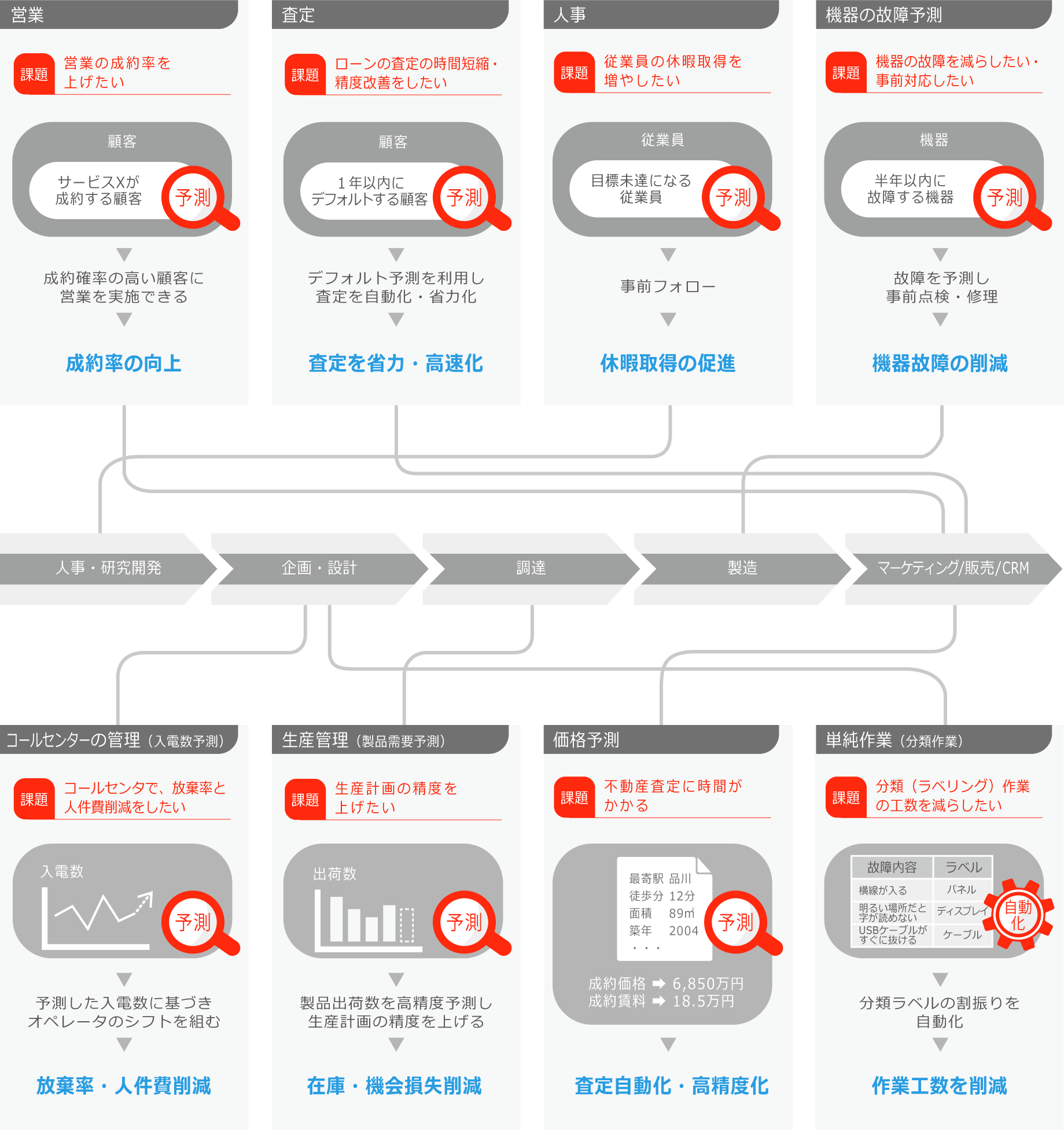 応用例